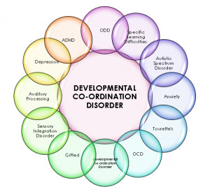 developmental coordination disorder dcd