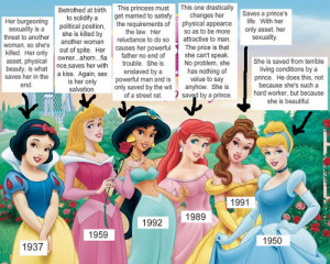 together this analysis of the evolution of the disney princess what do ...