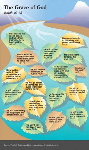 Bible Illustration: Grace of God in Isaiah Infographic