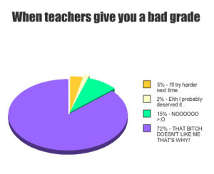 bad grade, fuuuuuuu, human, quotes, teachers