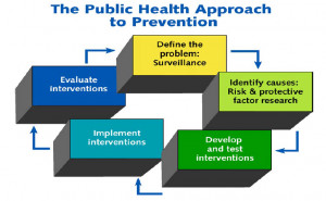 Public Health Approach to Prevention