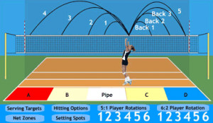 Volleyball Setting Spots and Targets | Volleyball Setting Spots and ...