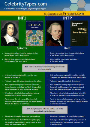 INFJ vs. INTP – Spinoza and Kant compared