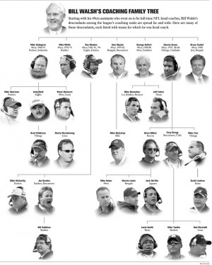 Follow the Follower (next post 2/4)