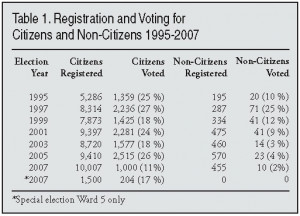... Go Back > Gallery For > Rights And Responsibilities Of Citizens Quotes
