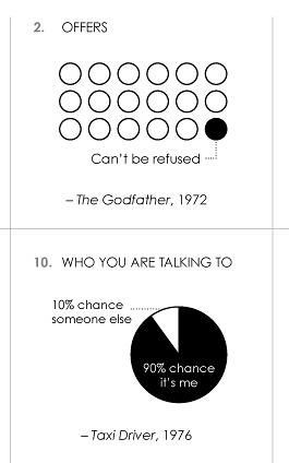 ... clever infographic highlighting AFI's 100 most memorable movie quotes