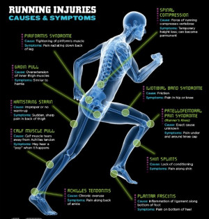 common-running-injuries
