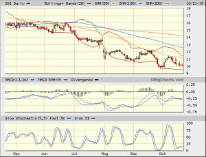 ... Market Data Earnings News and Quotes Charts Executives Comments