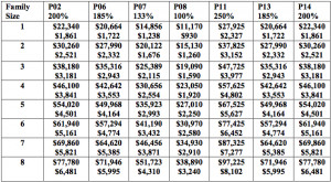 Maryland Children’s Health Program