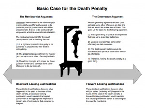 pro death penalty articles