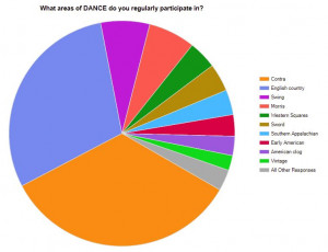 Thanks To Dance Quotes Tumblr Picture