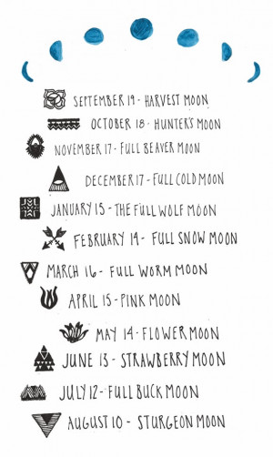 Full Moon Meanings