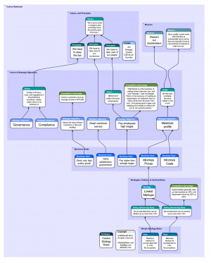 Knowledge sources: Costco Company Profile, CEO quotes, and How Costco ...