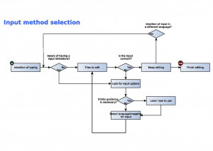 related quotes for flowchart input here are list of flowchart input ...
