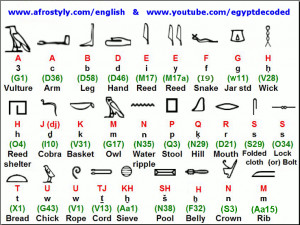 ... Hieroglyphs Signs, Hieroglyphs Lists, Egyptian Hieroglyphs, Egyptian