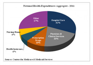 2013-11-12-HealthCareSpending2011.jpg