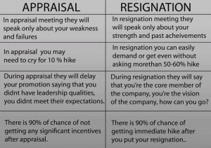 poems for resign boss