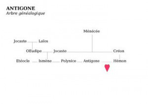 Creon Hubris Quotes In Antigone