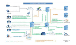 Cloud Subscription Quote-to-Cash