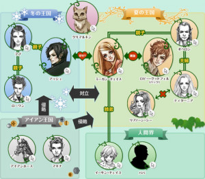 ... tags for this image include: ash, japanese, puck, meghan and iron fey