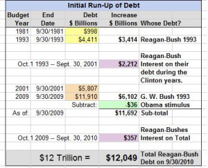 Obama+bush+debt+ceiling+quote