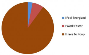 Funny photos funny effects of coffee poop