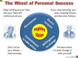 ... Vision, Learning, Willingness To Change, Taking Action, Persistence