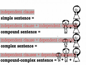 Compound Complex Sentence Examples A compound-complex sentence