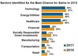 Energy Deregulation Catches the Attention of Investors like Warren ...