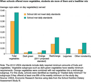 Eating Better at School: Can New Policies Improve Children’s Food ...