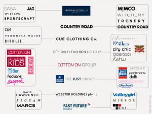 most popular clothing brand logos