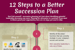 business succession planning checklist business succession planning ...