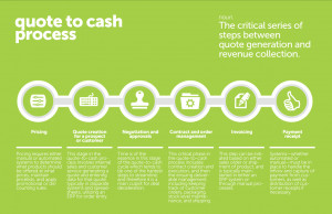 Order to Cash Process Flow