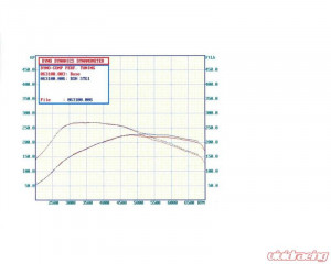 Tsi 05 14 Air Intakes Short Ram Bsh Speedshop