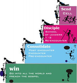 The Christian Centre