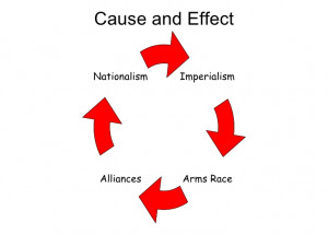 Task 8.5 World War I