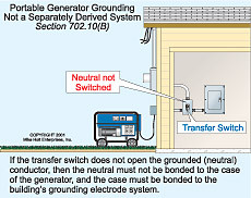 Section (A) means that the neutral of the portable generator must be ...