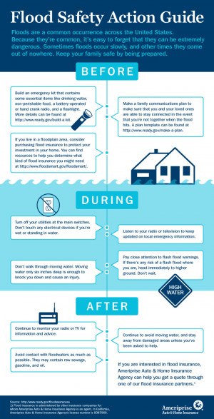 Flood Safety Action Guide