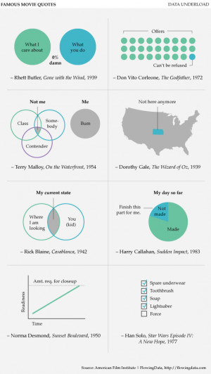 Famous movie quotes as infographics