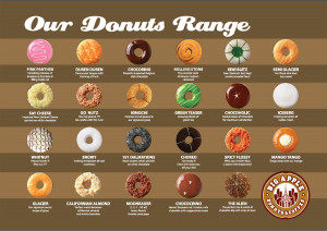 ... makan makan kat big apple donuts makan vs melantak 2 donut vs 4 donut