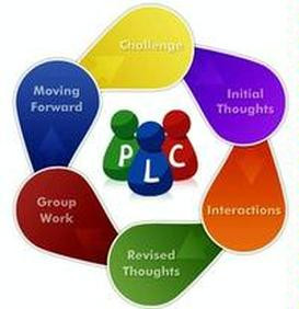 Professional Learning Community - Definition and Goals