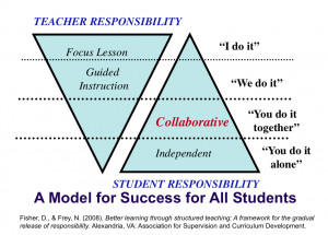 teacher) do We (whole class with teacher) do You (in groups) do You ...