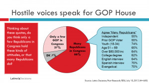 New Poll: Latino voters strongly reject anti-immigrant posturing from ...