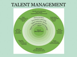 Talent Management Quotes