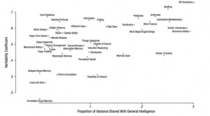 But we have the potential to learn so much from neuroscience. Couldn't ...