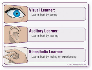 Kinesthetic Learners learn best when they “experience” new ...