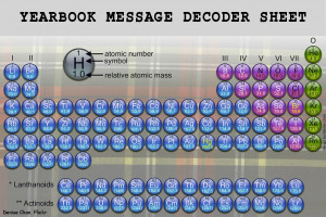 ... last week after someone figured out the meaning of her yearbook quote