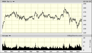 big.chart?nosettings=1&symb=AMGN&uf=0&type=2&size=2&sid=568&style=320 ...