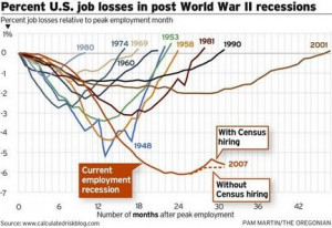 Thread: Deep Recession - Job losses