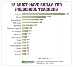 Preschool Teacher Quotes As a preschool teacher